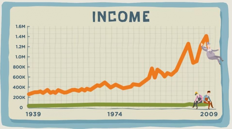 Inequality interactive animation